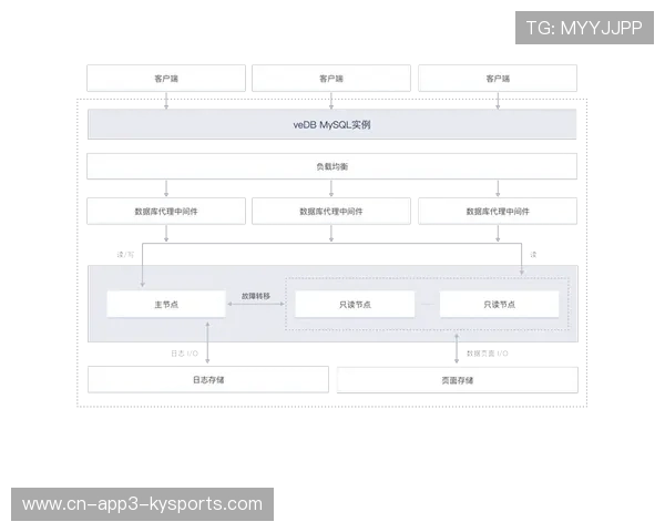 体育管理机构逐步将核心业务系统迁移至云原生架构